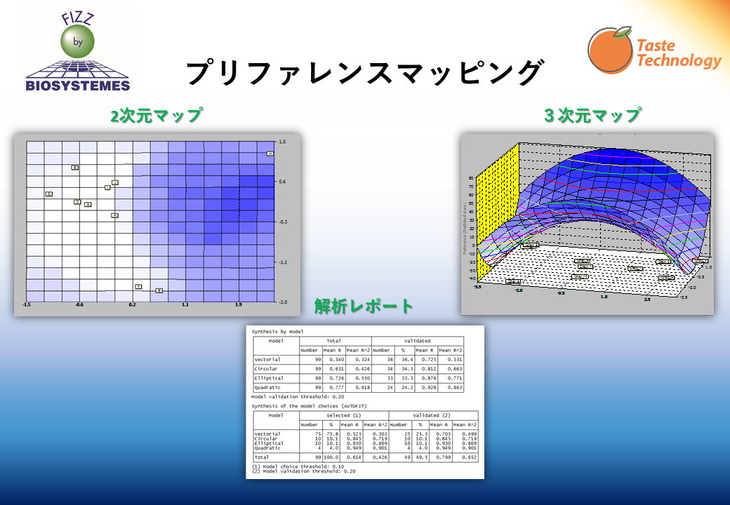 analysis preferencemapping