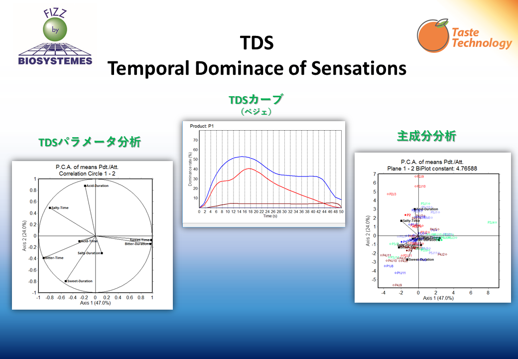 analysis tds