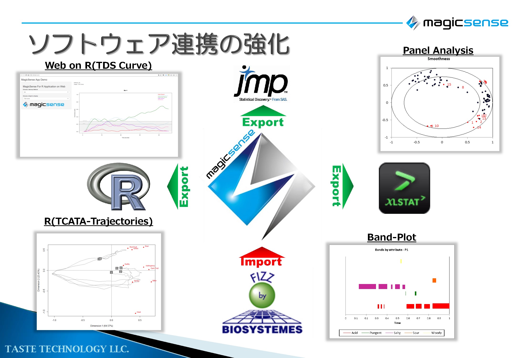 software coordination