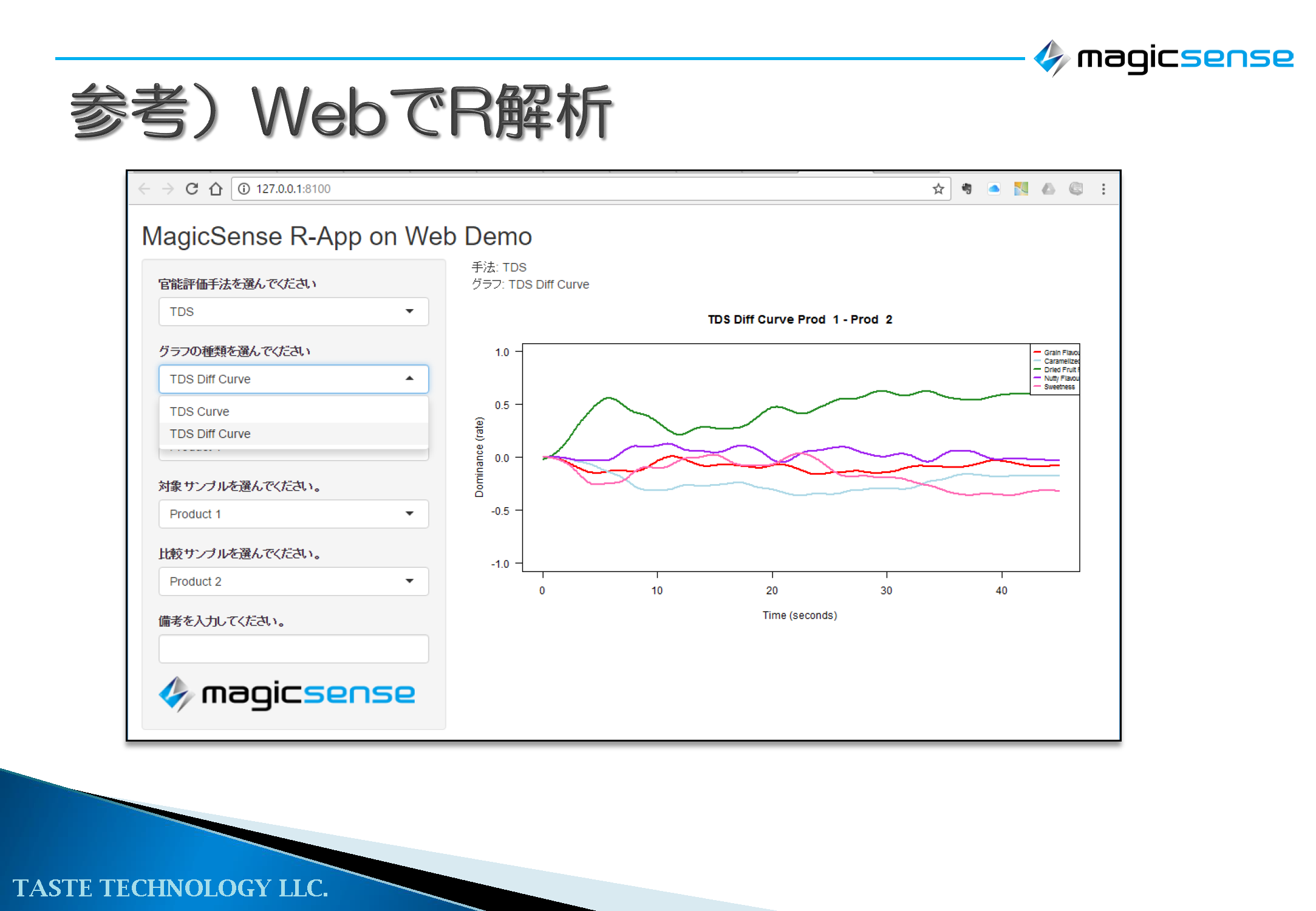 web analysis R